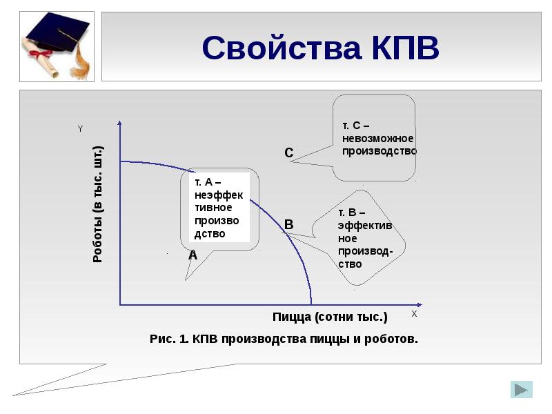 Маркетинг экономика 10 класс презентация