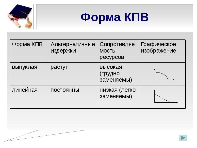 Маркетинг экономика 10 класс презентация