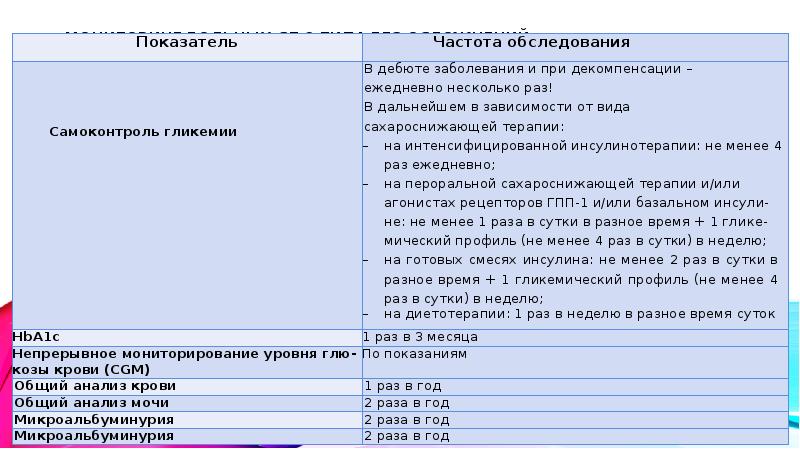 Составьте план обучения в школе сахарного диабета для пациентов с сд 1 типа