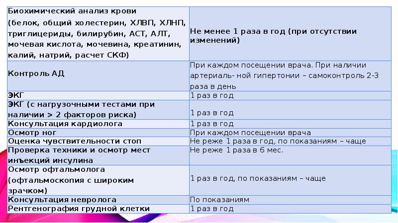 Школа сахарного диабета презентация