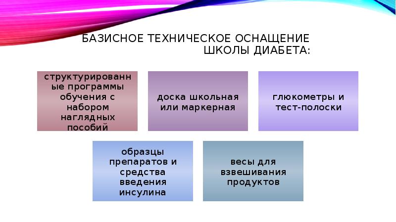 Школа сахарного диабета 2 типа для пациентов презентация