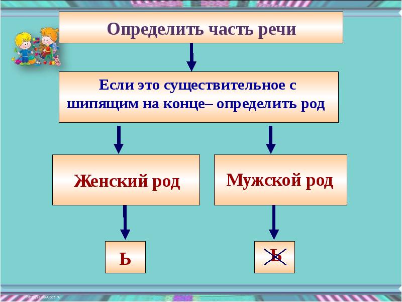 Презентация правописание мягкого знака после шипящих