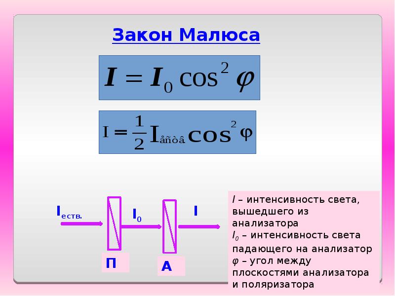 Закон малюса с рисунком