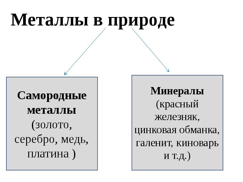 Природные металлы