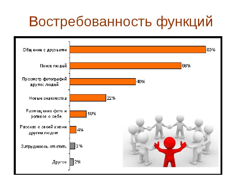 Востребованность картинки для презентации