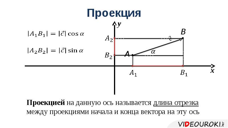 Проекция на ось икс