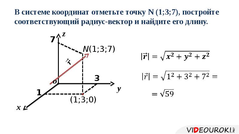 Проекция вектора на ось координаты вектора презентация