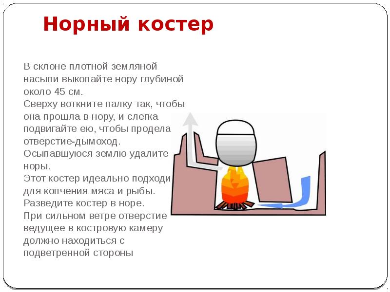 Норный костер
В склоне плотной земляной насыпи выкопайте нору Норный костер
В склоне плотной земляной насыпи выкопайте нору