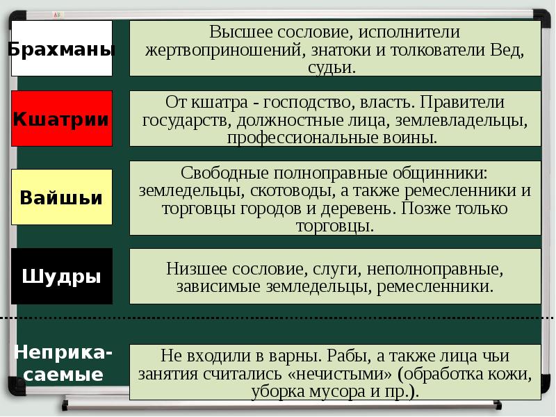 Средневековая азия китай индия япония презентация