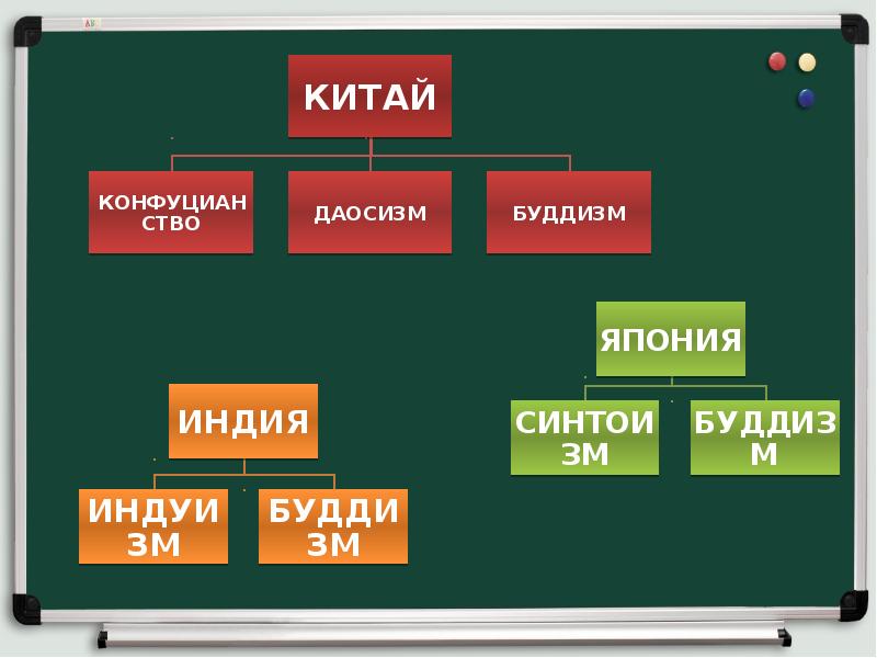 Средневековая индия презентация