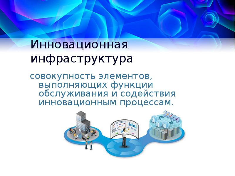 Информационная инфраструктура 9 класс география. Инновационная инфраструктура. Элементы инфраструктуры инноваций. Инновационная инфраструктура презентация. Функции инновационной инфраструктуры.