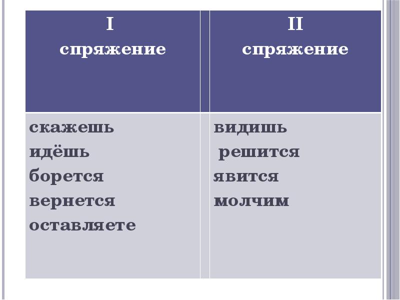 Видны спряжение. Сказать спряжение. Бороться спряжение. Бороться какое спряжение. Говорить какое спряжение.