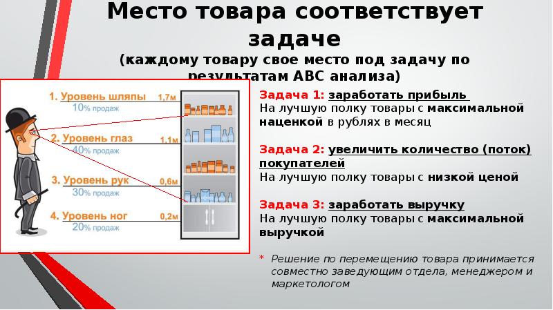 Соответствующий товар