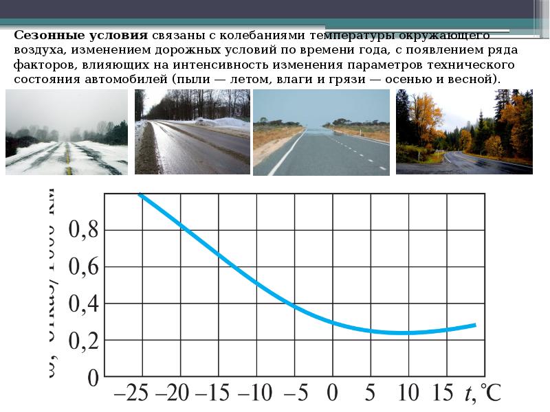 Факторы влияющие на интенсивность изменения технического состояния автомобилей презентация