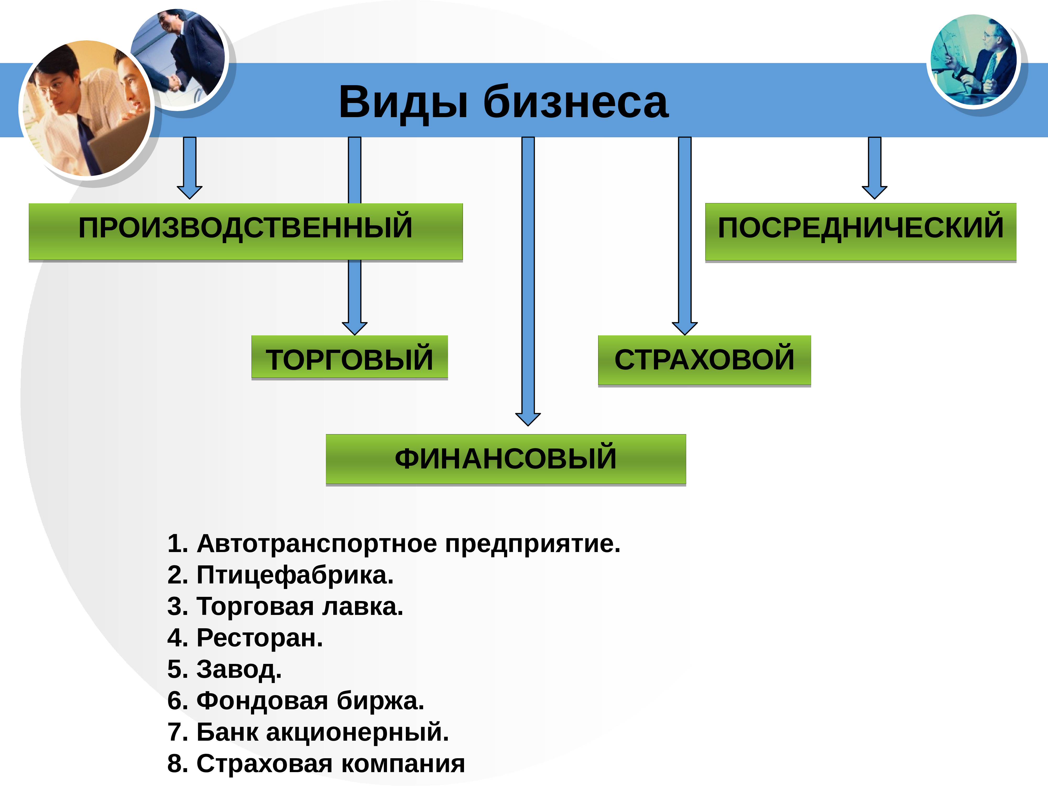 Виды бизнеса формы бизнеса 7 класс презентация