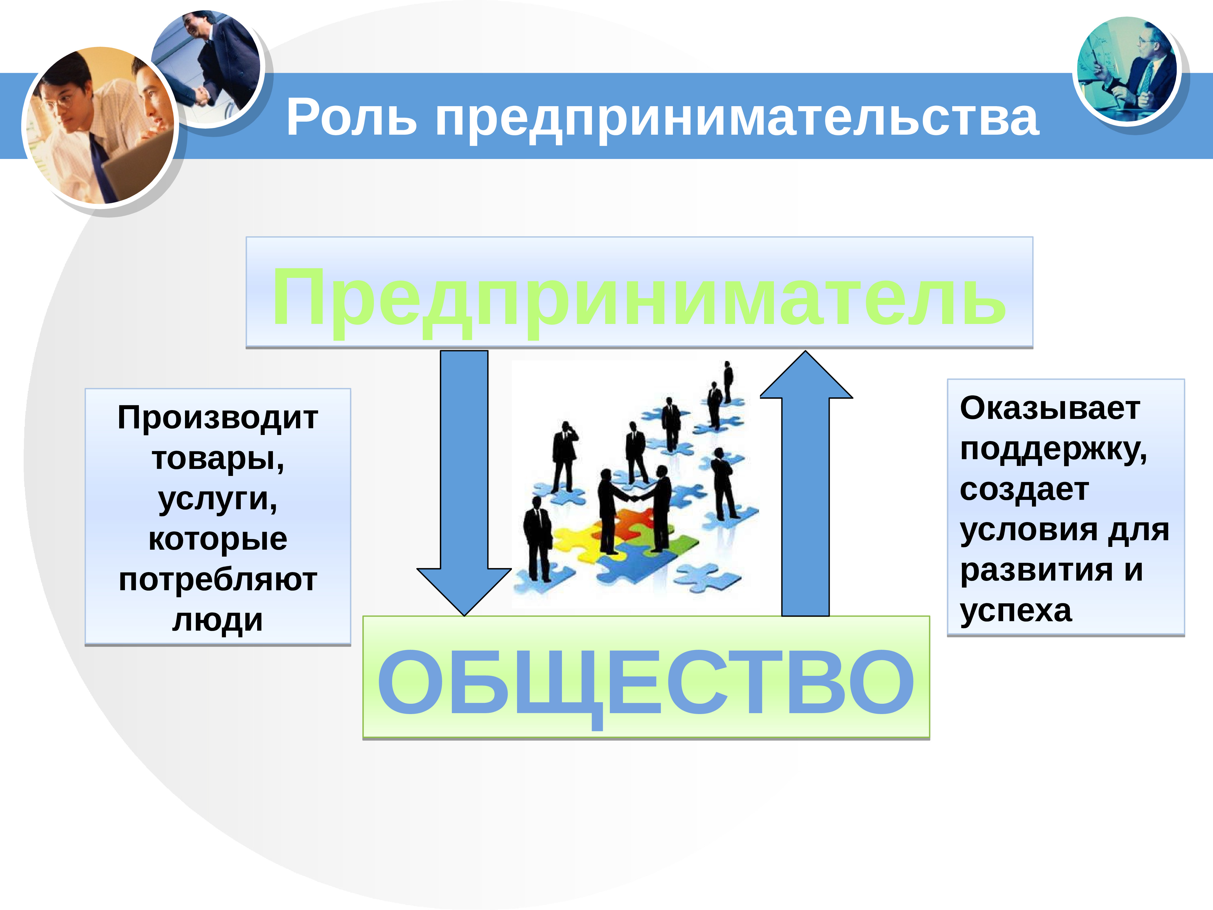 Я предприниматель. Роль предпринимательства. Роль предпринимателя. Роль предпринимательства в экономике. Презентация формы бизнеса.