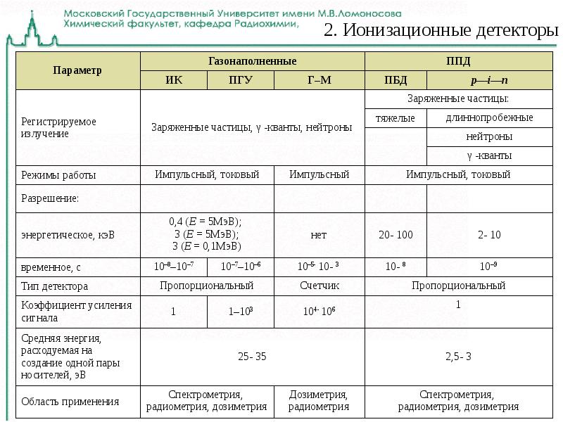 Радиометрия