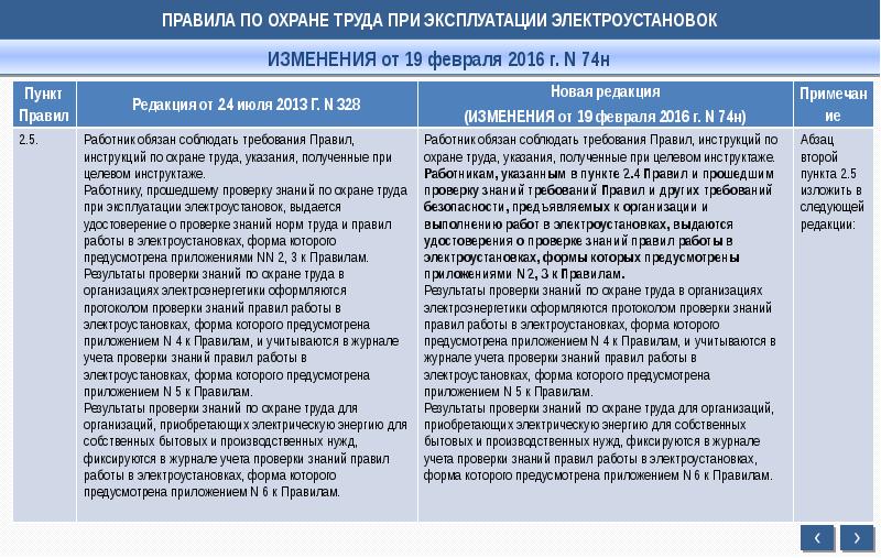 Охрана труда при эксплуатации электроустановок 903н. Правила по охране труда при эксплуатации ЭУ. Требования безопасности при эксплуатации электроустановок. Правила по охране труда при работе в электроустановках. Регламент охрана труда.