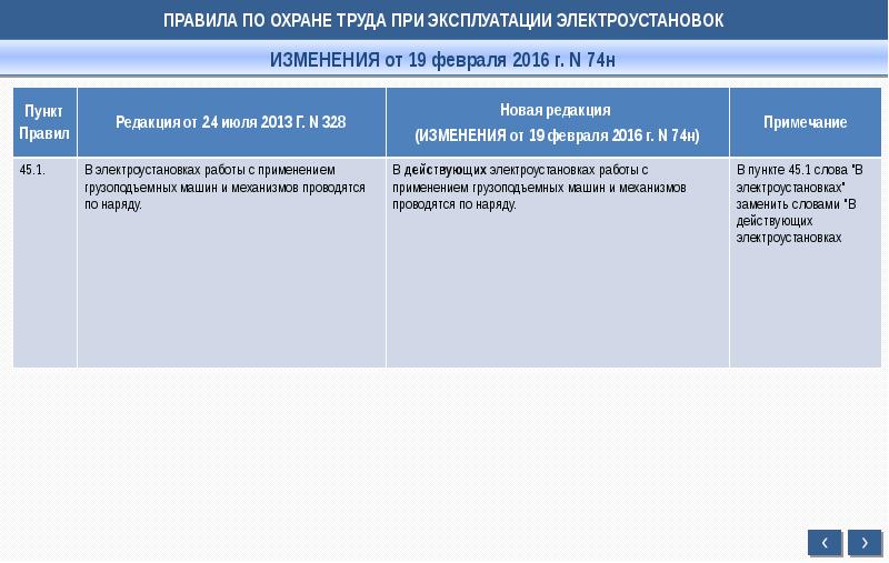 Охрана труда при эксплуатации электроустановок 2020. Правил по охране труда при эксплуатации электроустановок 2021. Правила по охране труда при эксплуатации электроустановок. Правила по охране труда при эксплуатации электроустановок 2021. Правила охраны труда при работе в электроустановках.