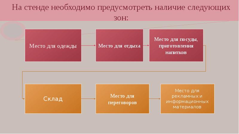 Предусмотрено наличие