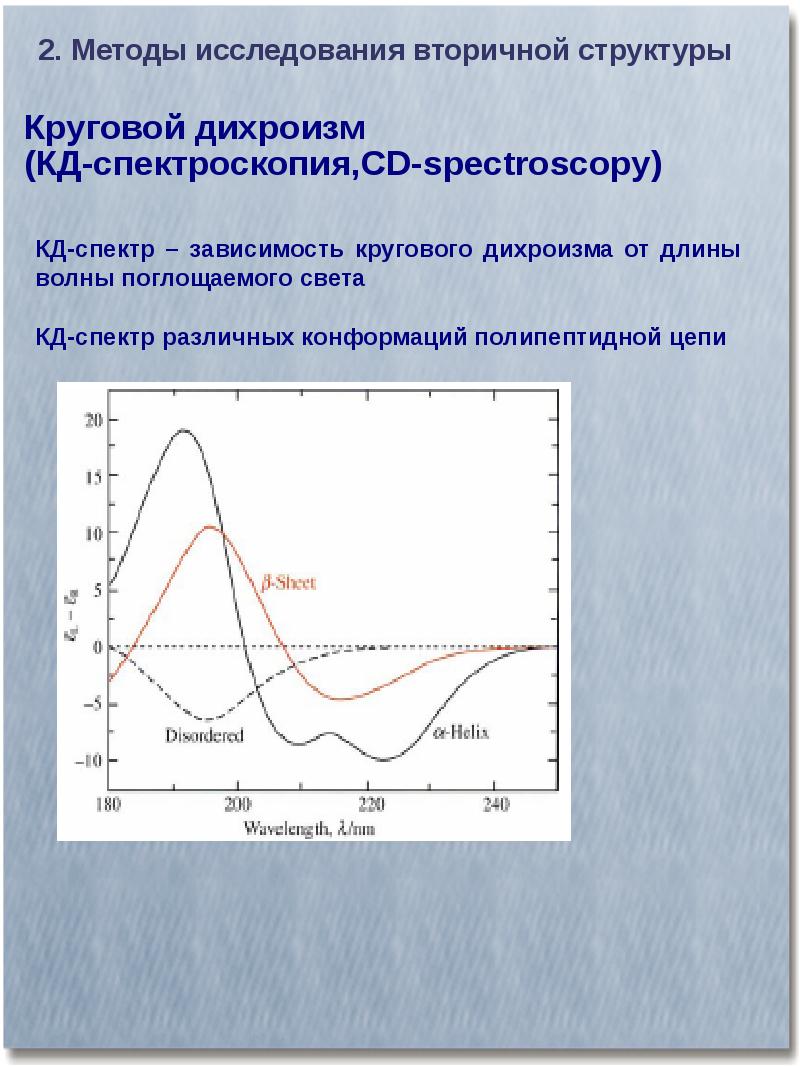 Метод кругового дихроизма презентация