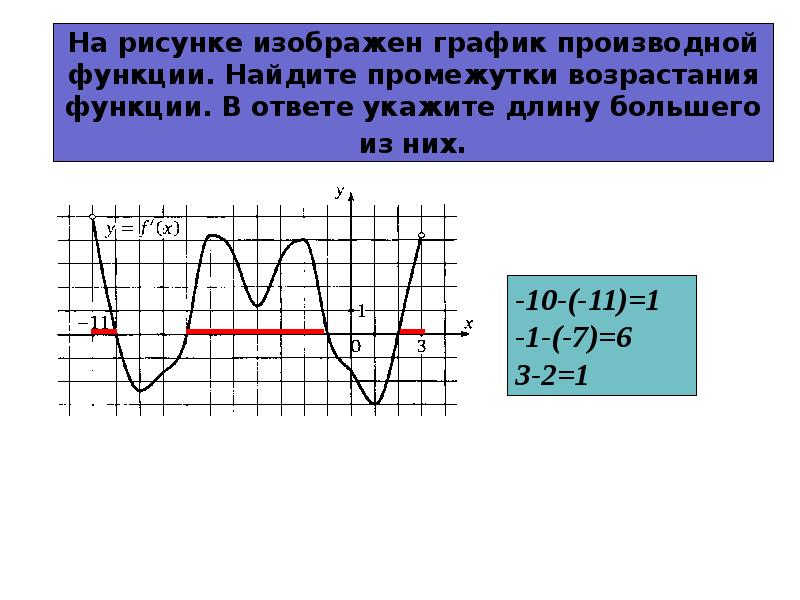 Возрастание производной на графике. Промежутки убывания на графике производной. Промежутки возрастания функции на графике производной функции. Промежутки возрастания функции на графике производной. Промежутки возрастания на графике производной.