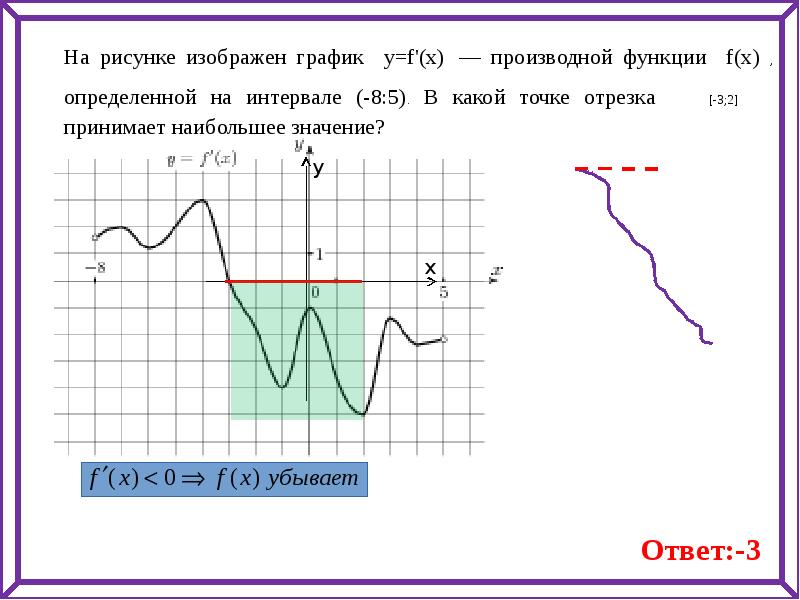 Производная принимает наибольшее значение на графике