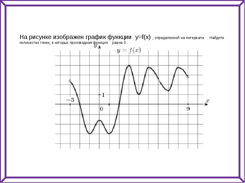 На рисунке изображен график функции найдите 22. Производная равна нулю на графике функции. Найдите количество точек в которых производная функции равна 0. Производная равно 0 на графике. График функции и производной сравнение.