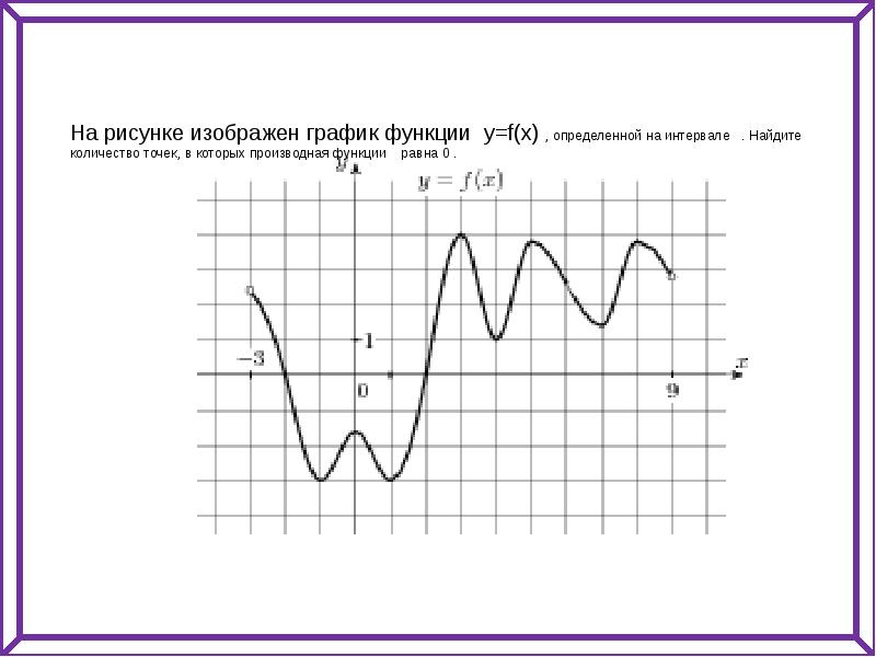 На рисунке изображен график функции найдите 1