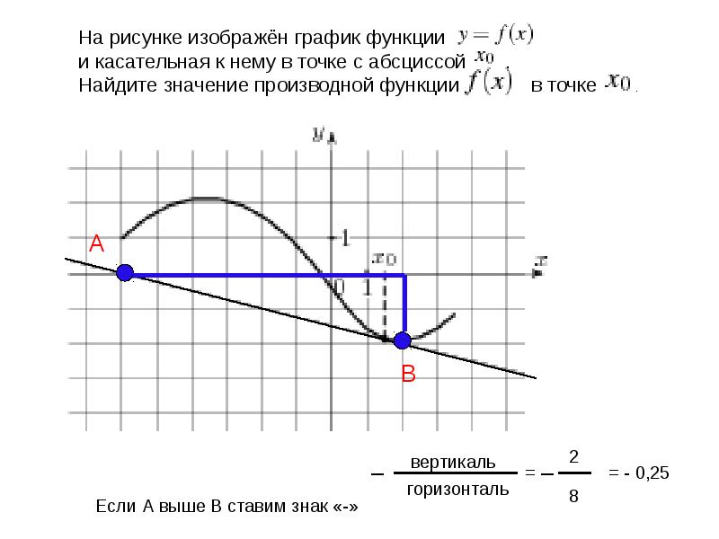 Найдите значение производной в точке 1. Найти значение производной функции. Найти значение производной функции в точке. Производная касательная к графику. Найдите значение производной функции в точке.