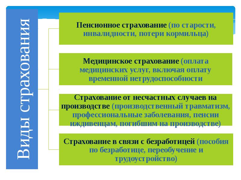 Презентация страхование виды страхования