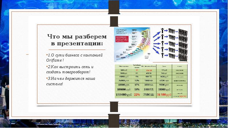 Презентация бизнеса орифлэйм