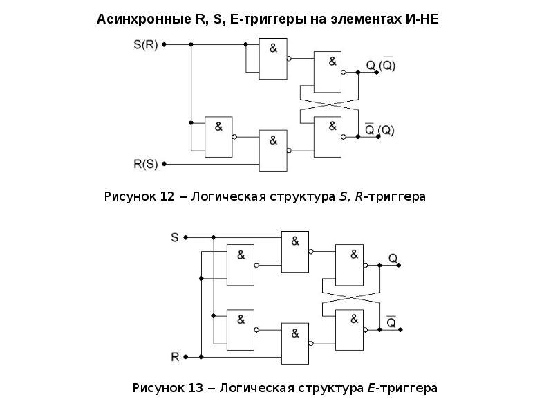 Презентация на тему триггеры