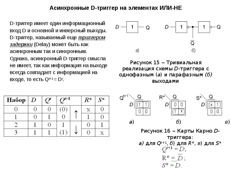 Триггер в информатике презентация