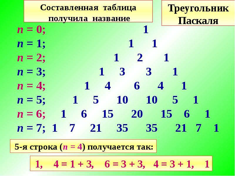 Презентация биномиальные коэффициенты