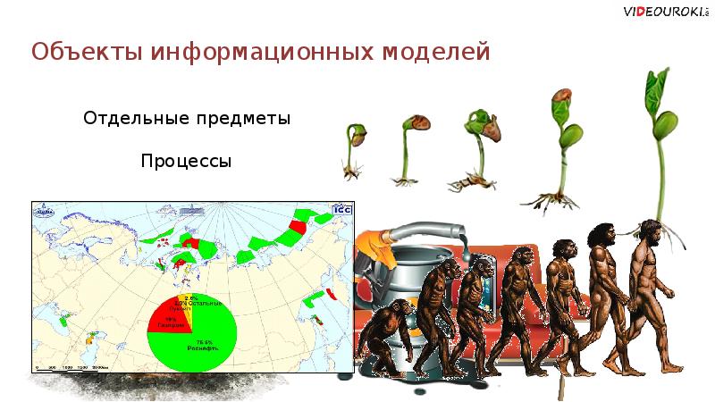 Преимущество компьютерных информационных моделей перед теоретическими