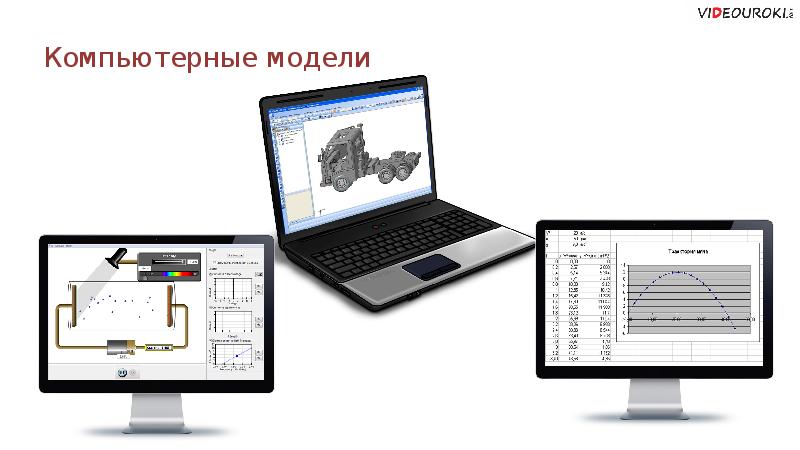 Работа с готовой компьютерной моделью