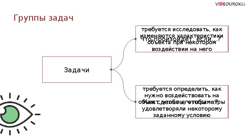 Задание требуется управление. Задание требуется управление