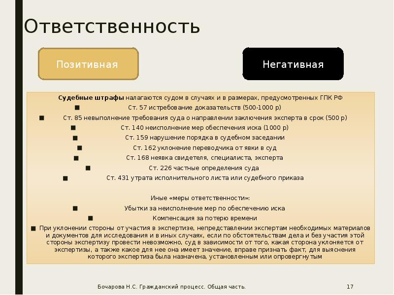 Судебный штраф в уголовном праве презентация