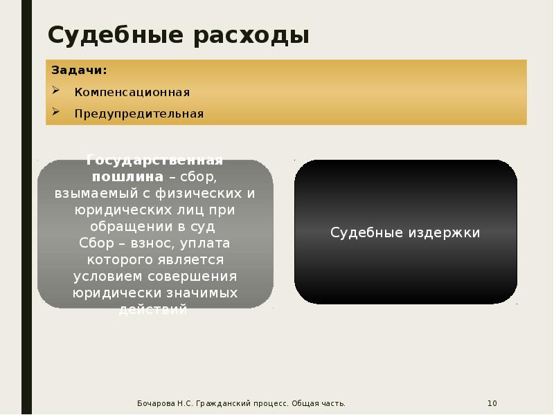 Виды судебных расходов