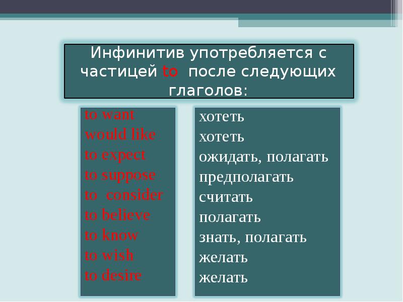 Сложное дополнение презентация 9 класс