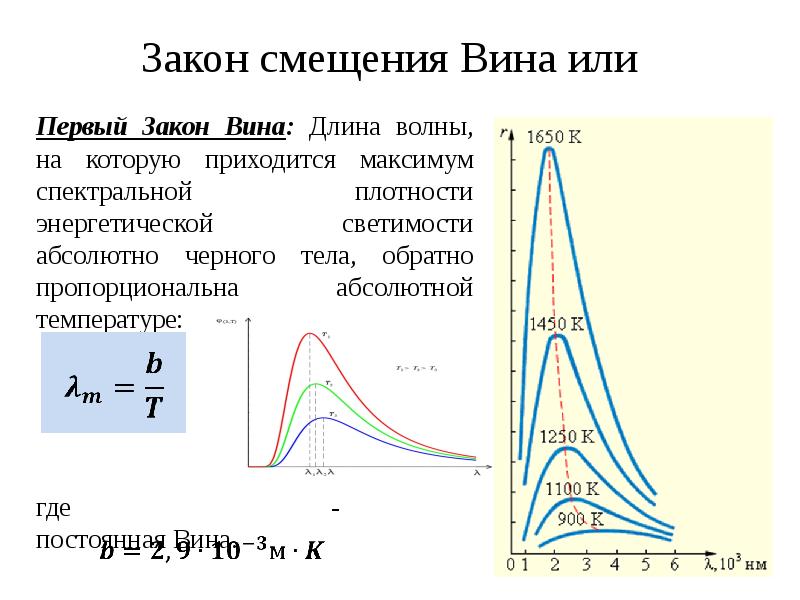 Излучение закон смещения вина. Формулировка закона смещения вина для теплового излучения. Закон смещения вина для теплового излучения формула. Спектральная плотность энергетической светимости АЧТ.