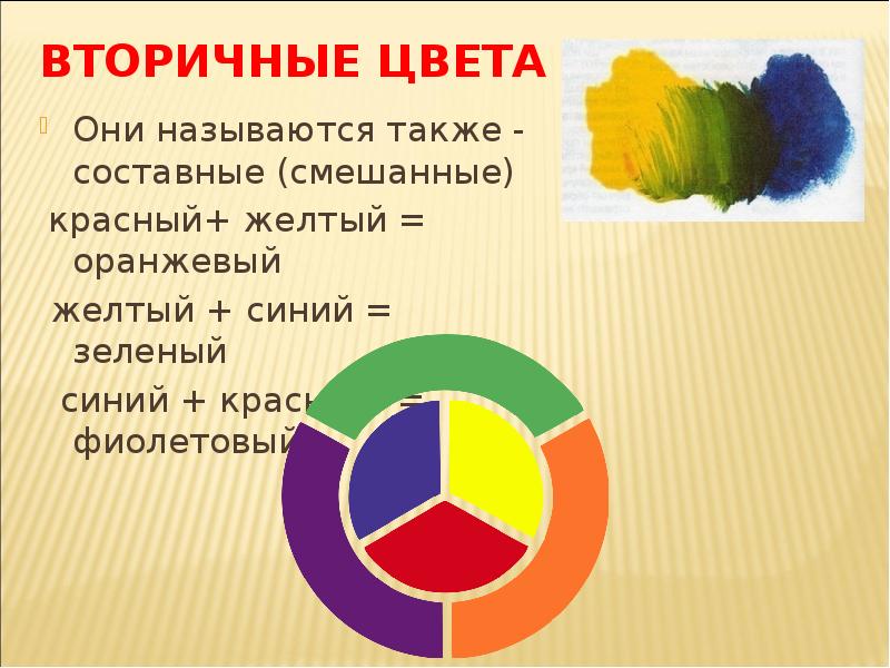 В царстве радуги дуги основные и составные цвета 1 класс презентация