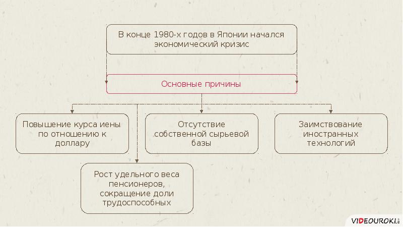 Презентация страны азии африки и латинской америки на современном этапе развития