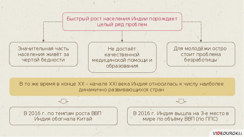 При нагревании образца гидросульфита натрия часть вещества разложилась при этом выделилось 448 мл