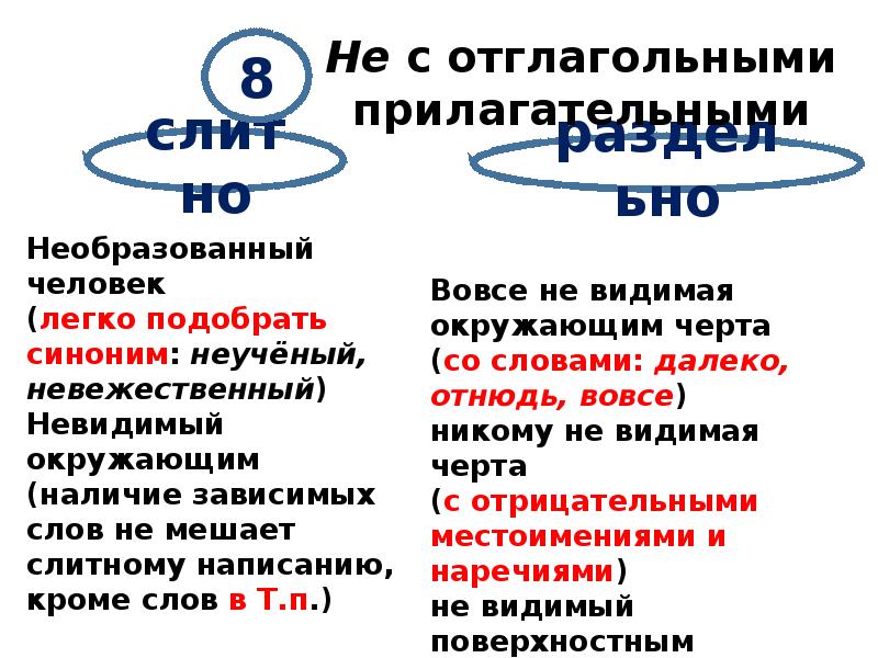 Не и ни презентация 11 класс