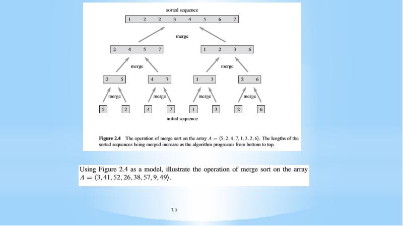 Floyd– Warshall Algorithm