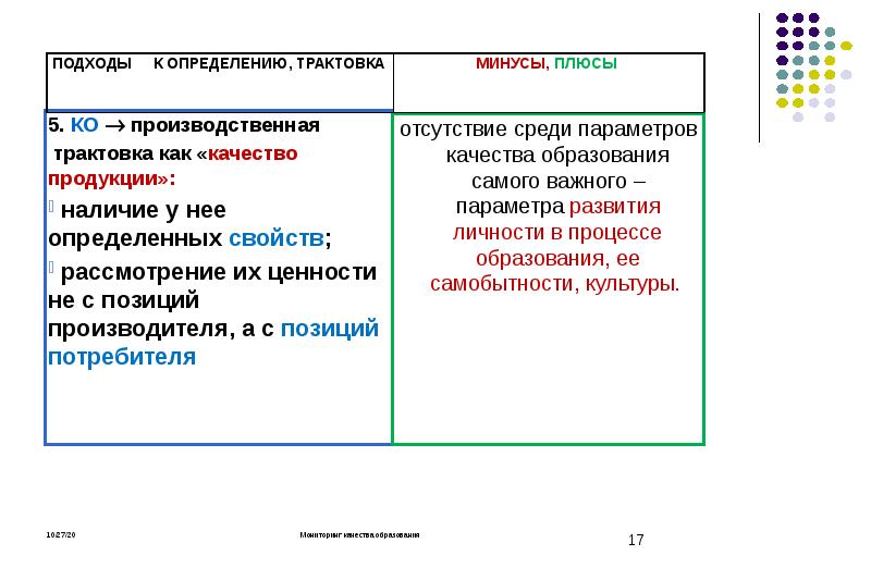 Трактовка это. Производственная трактовка плюсы. Плюсы и минусы интерпретации. Что такое качество с позиции потребителя, производителя, общества?. Розмирович концепция производственной трактовки.