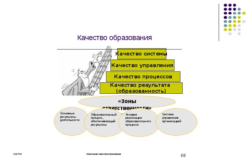 Презентация управление качеством образования