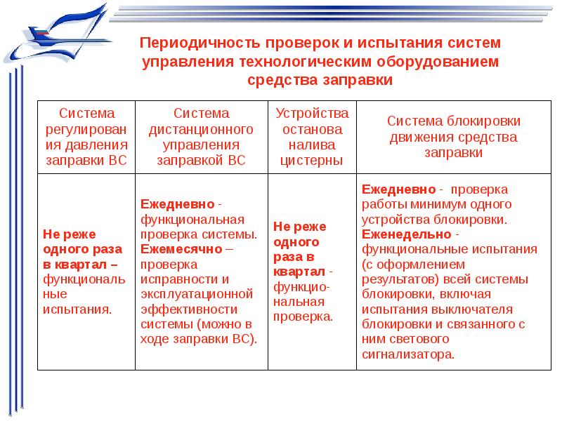 Проверка испытание